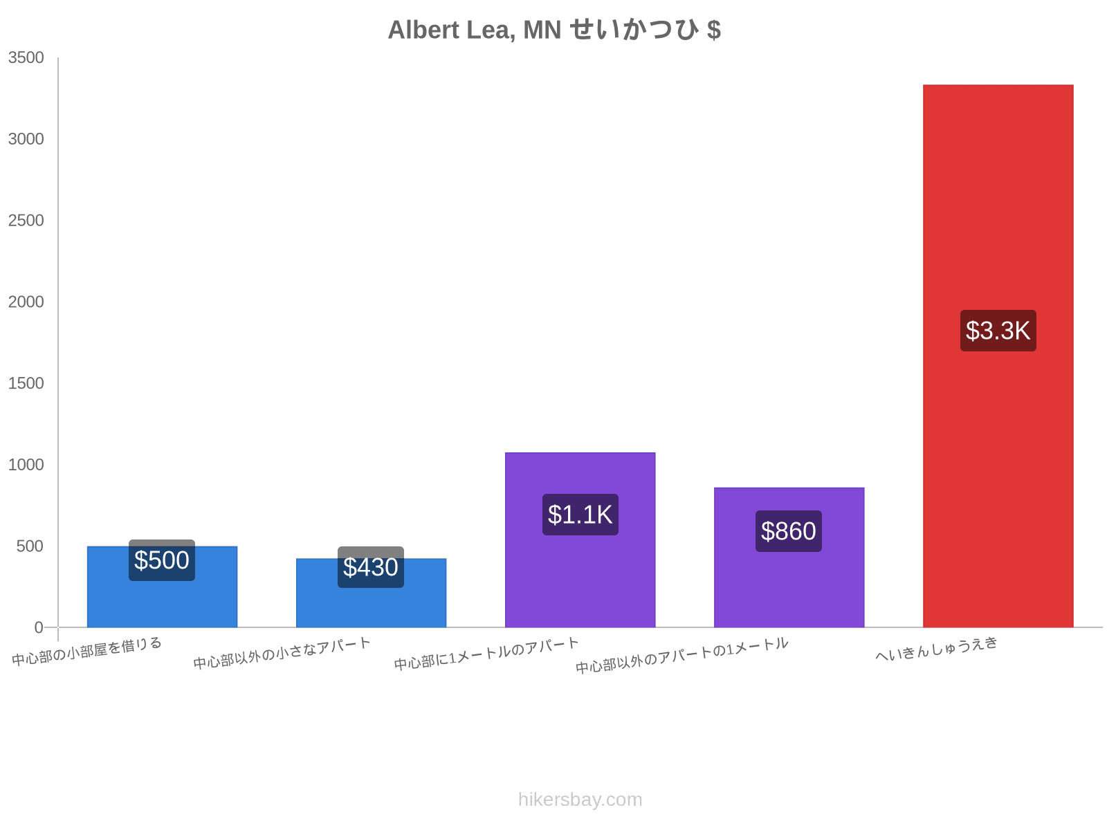 Albert Lea, MN せいかつひ hikersbay.com