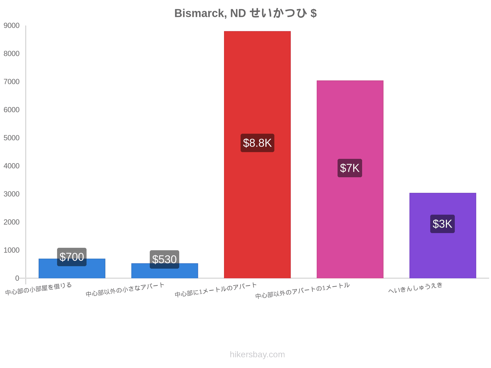 Bismarck, ND せいかつひ hikersbay.com