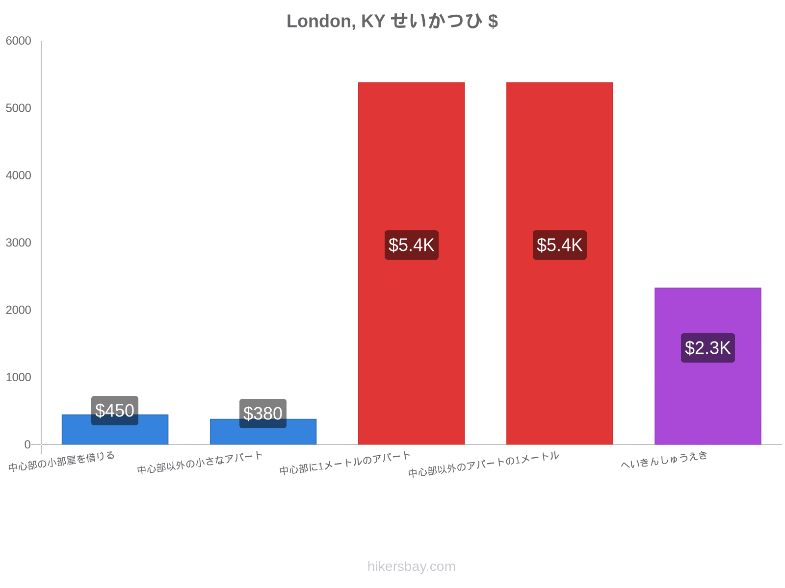 London, KY せいかつひ hikersbay.com