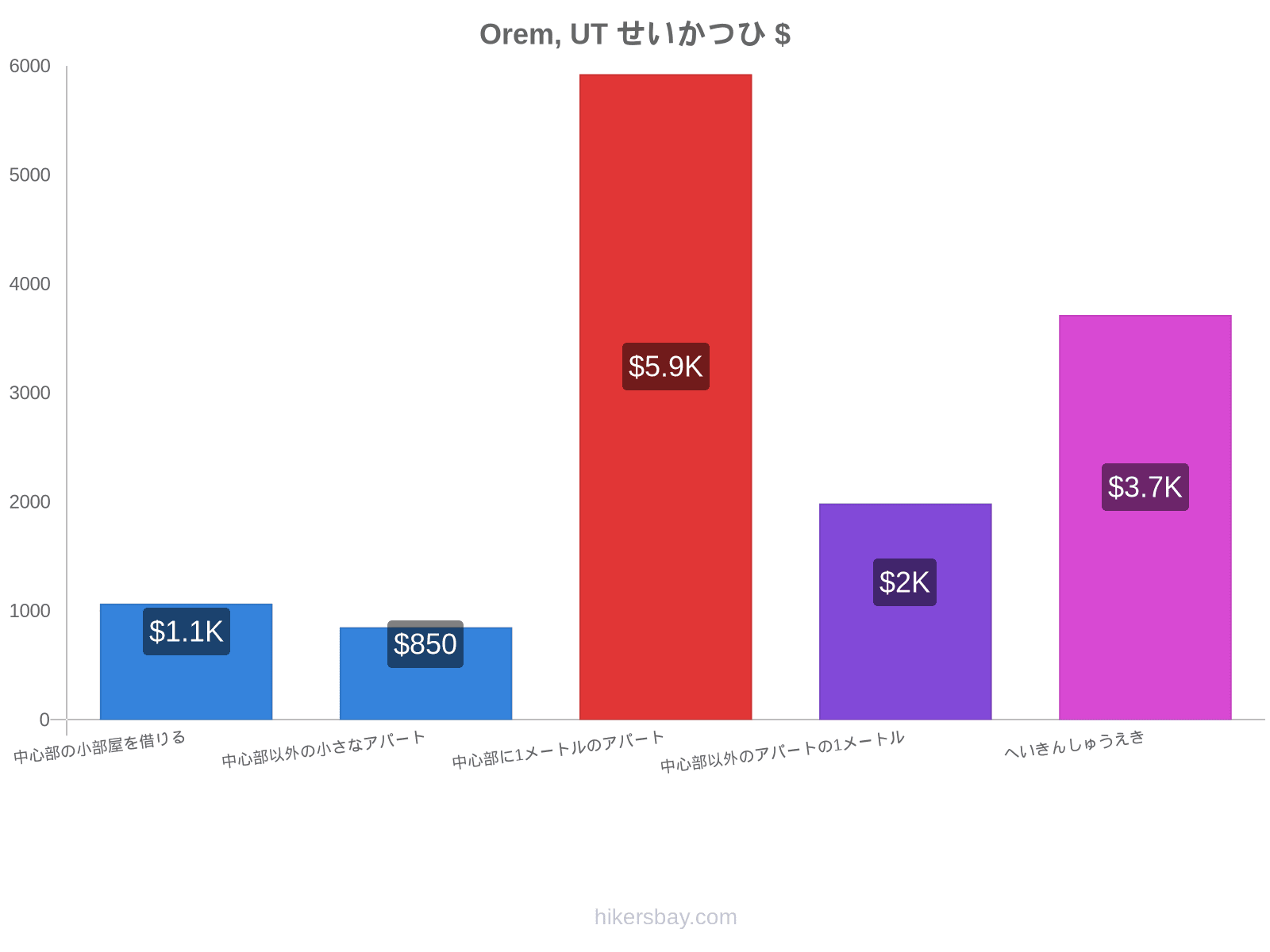 Orem, UT せいかつひ hikersbay.com