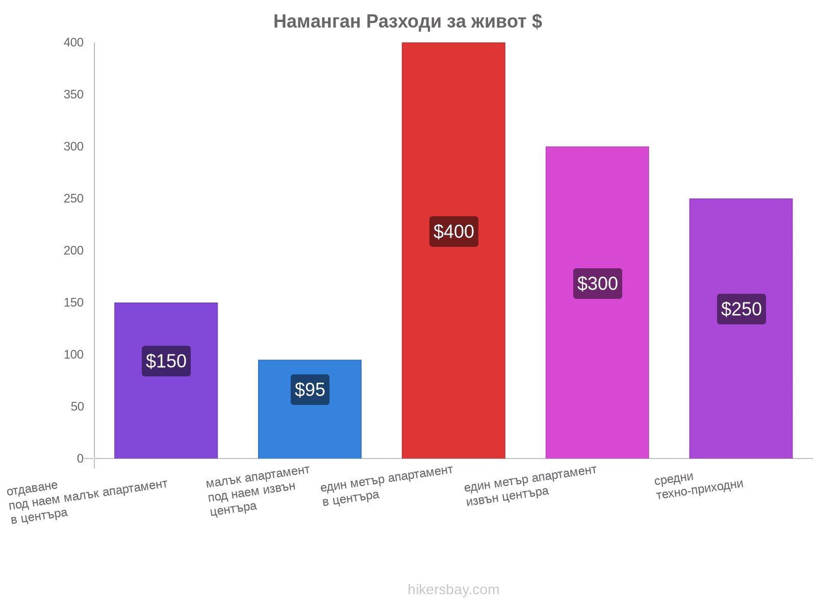 Наманган разходи за живот hikersbay.com