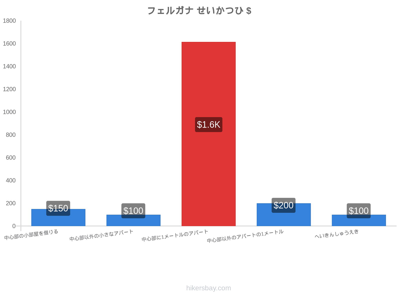 フェルガナ せいかつひ hikersbay.com