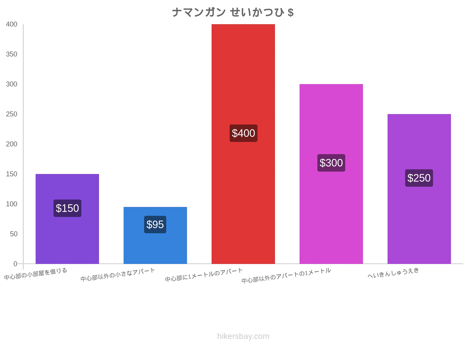 ナマンガン せいかつひ hikersbay.com