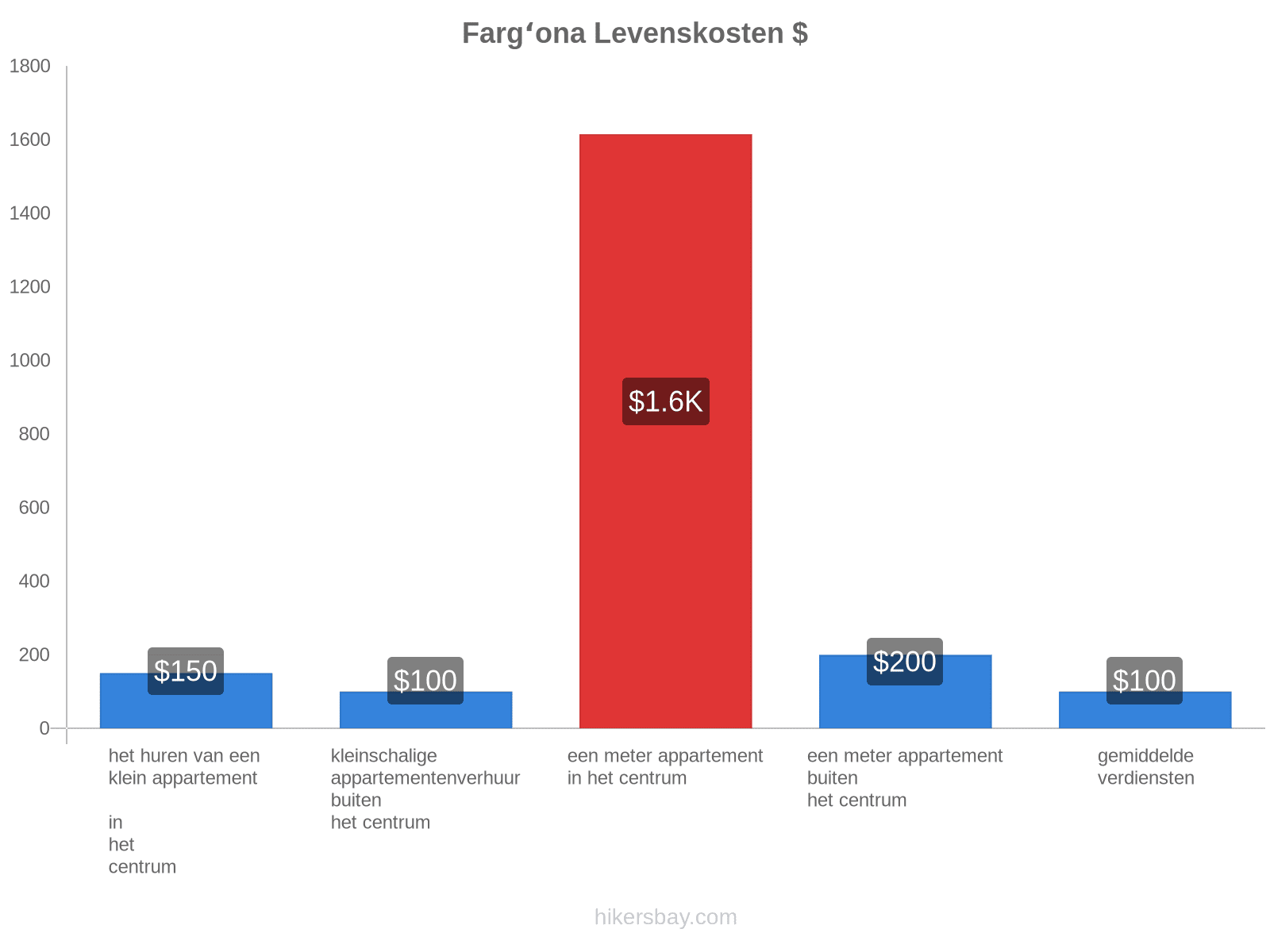 Fargʻona levenskosten hikersbay.com