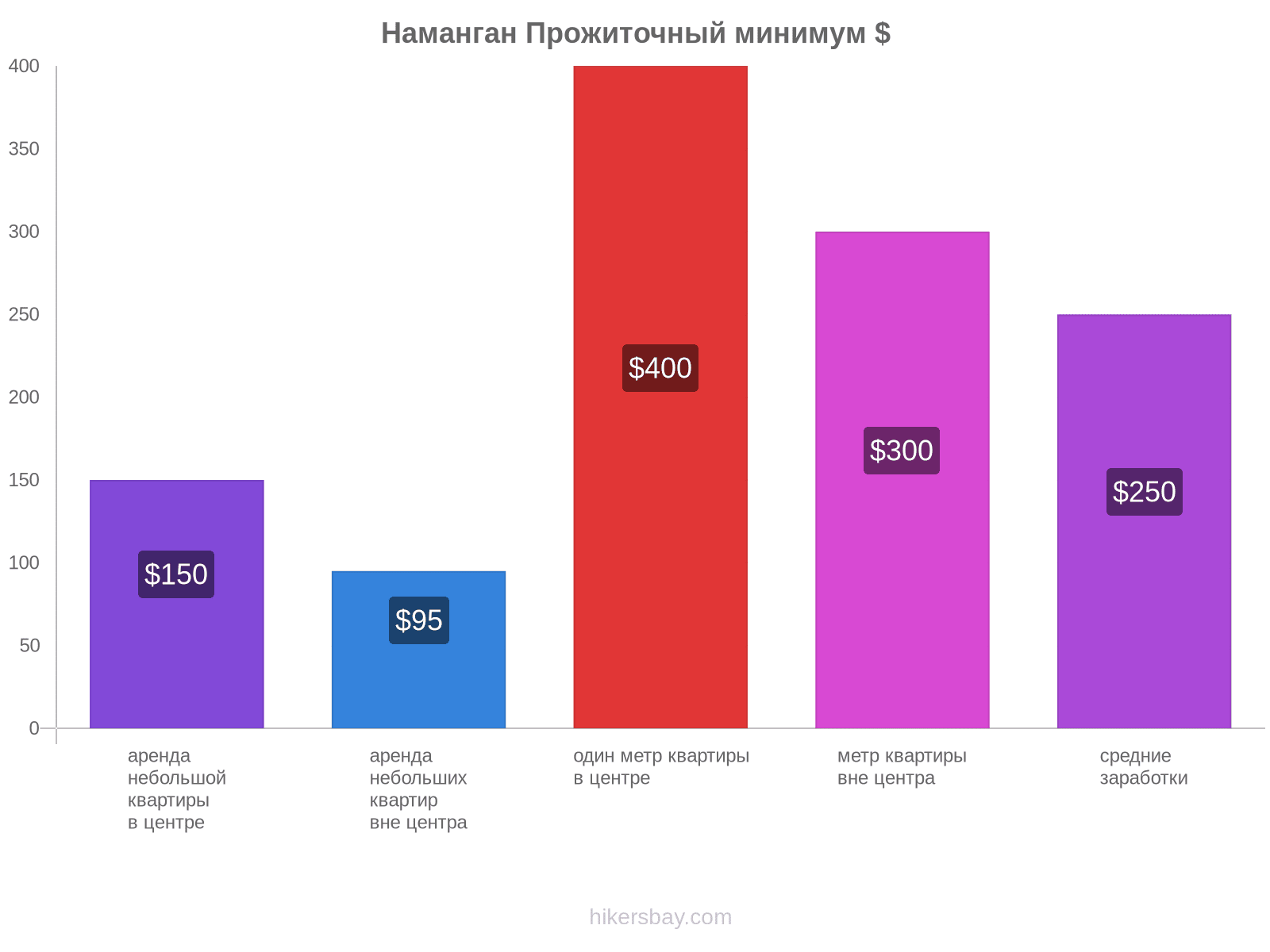 Наманган стоимость жизни hikersbay.com