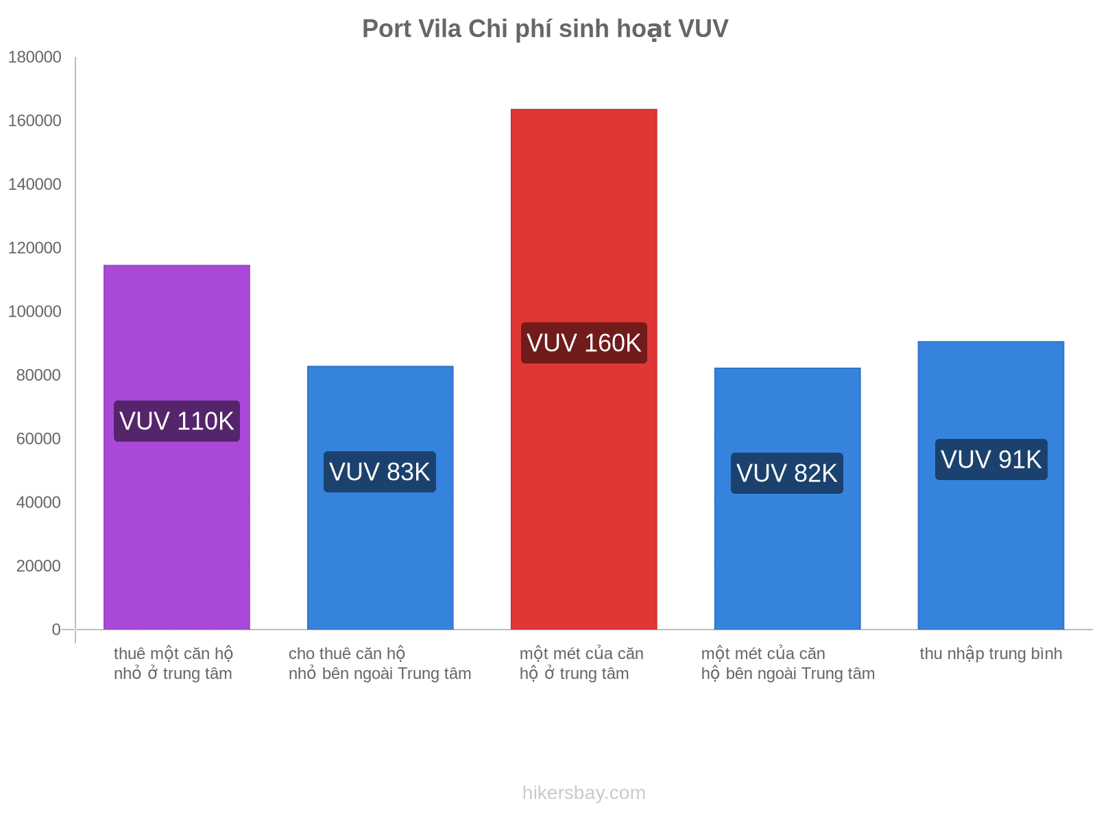 Port Vila chi phí sinh hoạt hikersbay.com