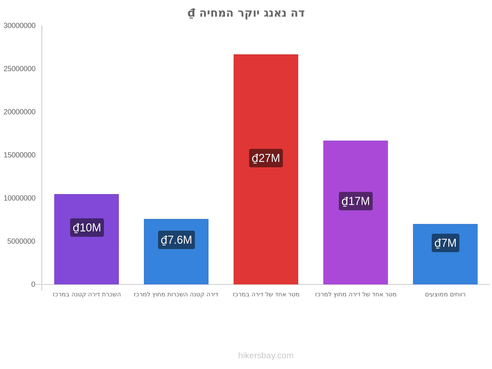 דה נאנג יוקר המחיה hikersbay.com