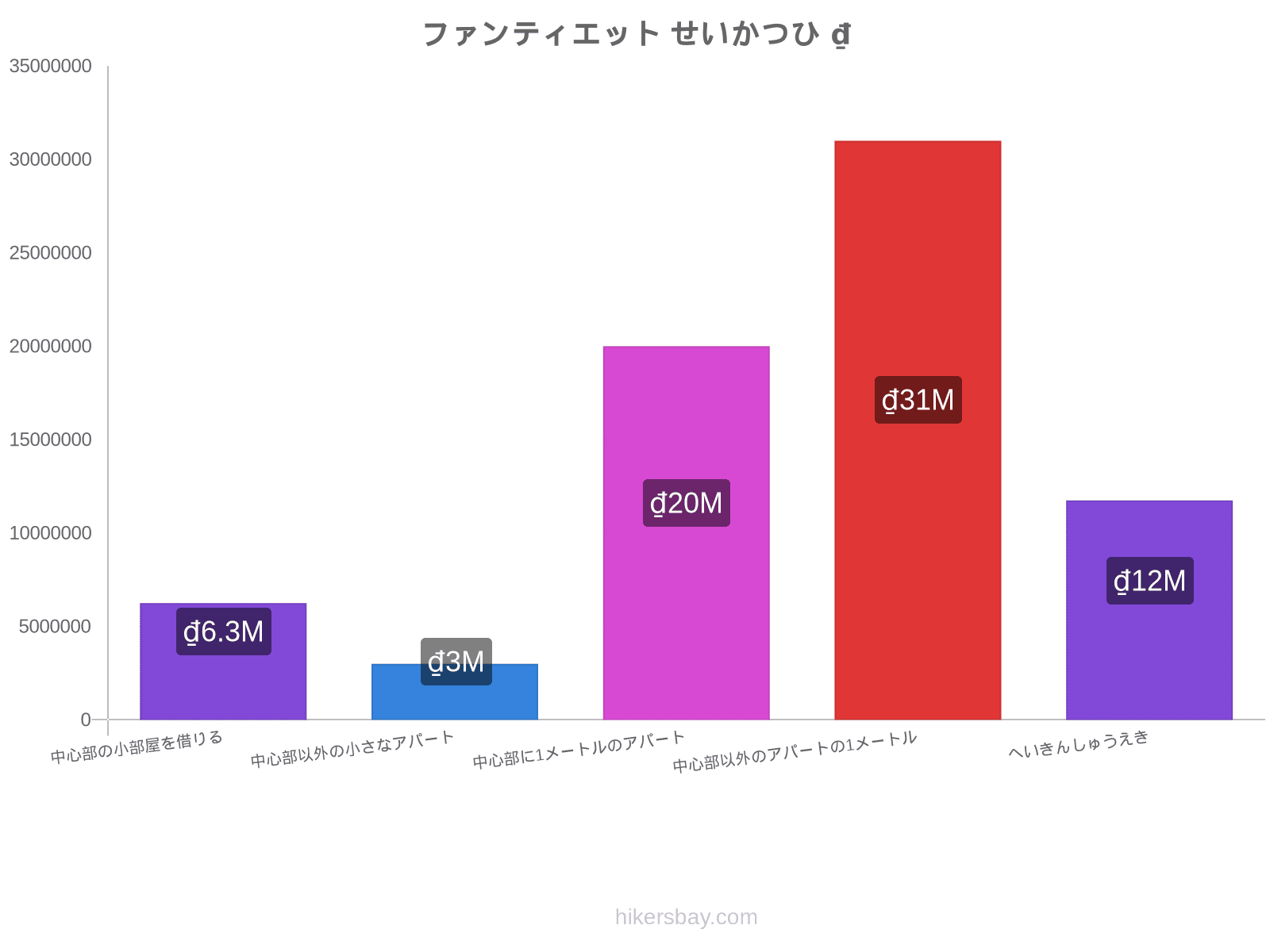 ファンティエット せいかつひ hikersbay.com