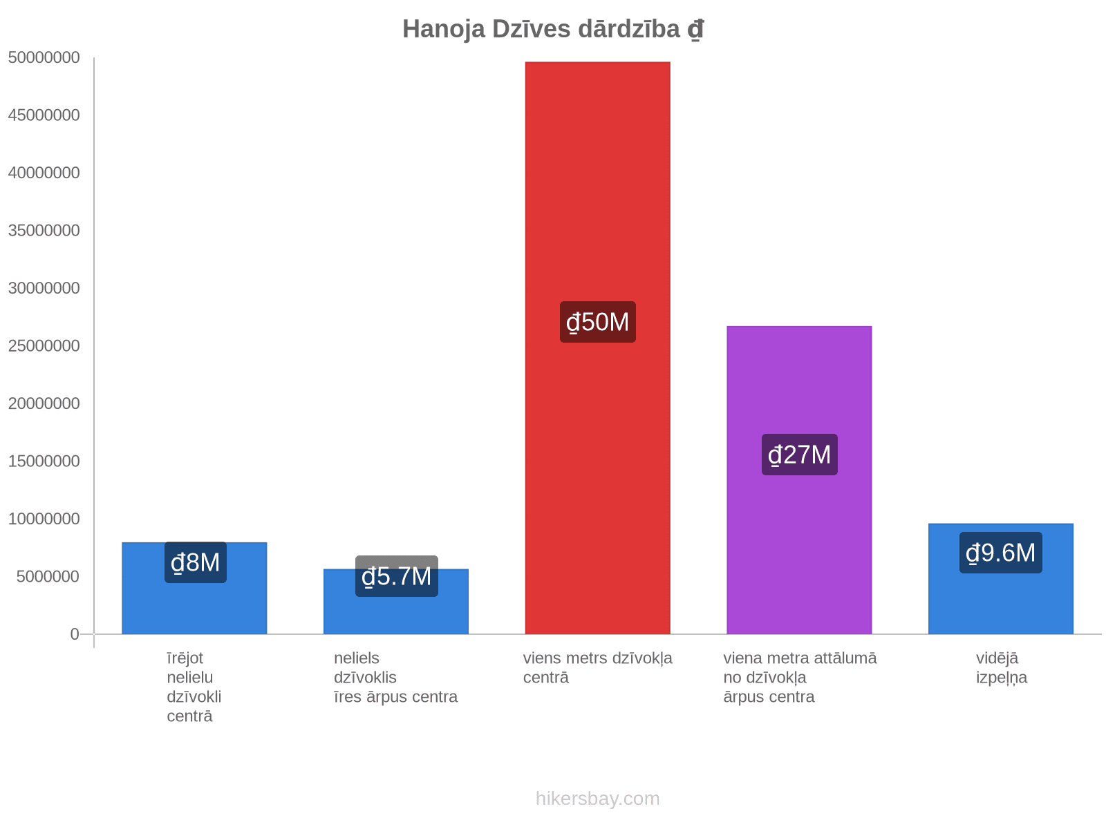 Hanoja dzīves dārdzība hikersbay.com