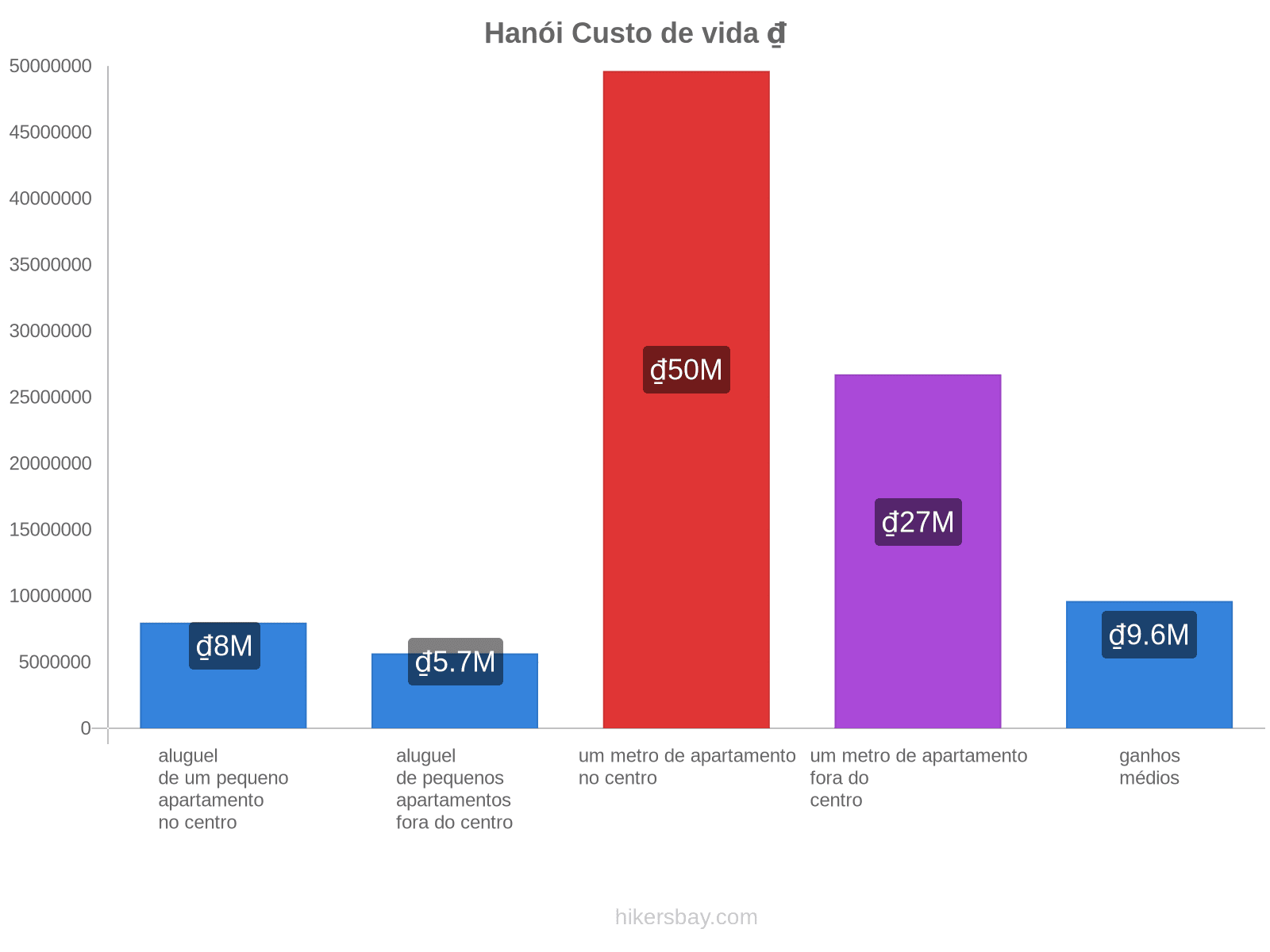 Hanói custo de vida hikersbay.com