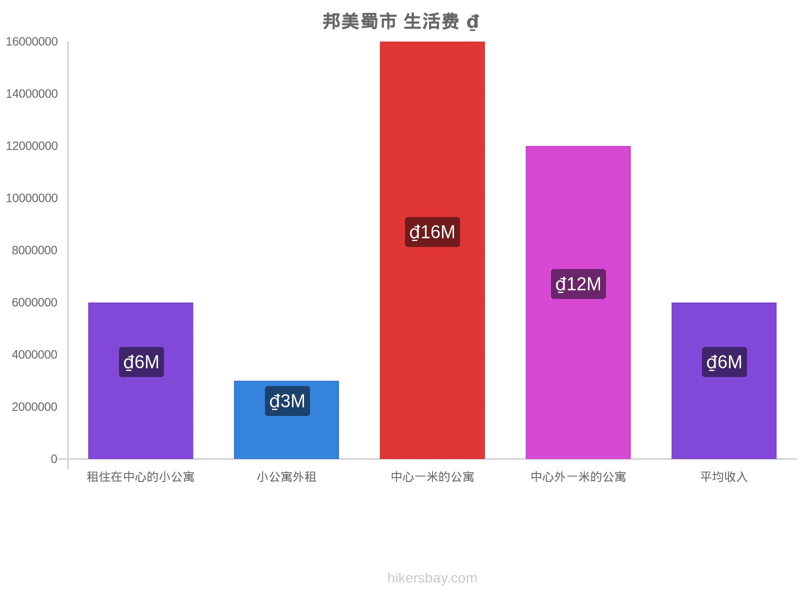 邦美蜀市 生活费 hikersbay.com