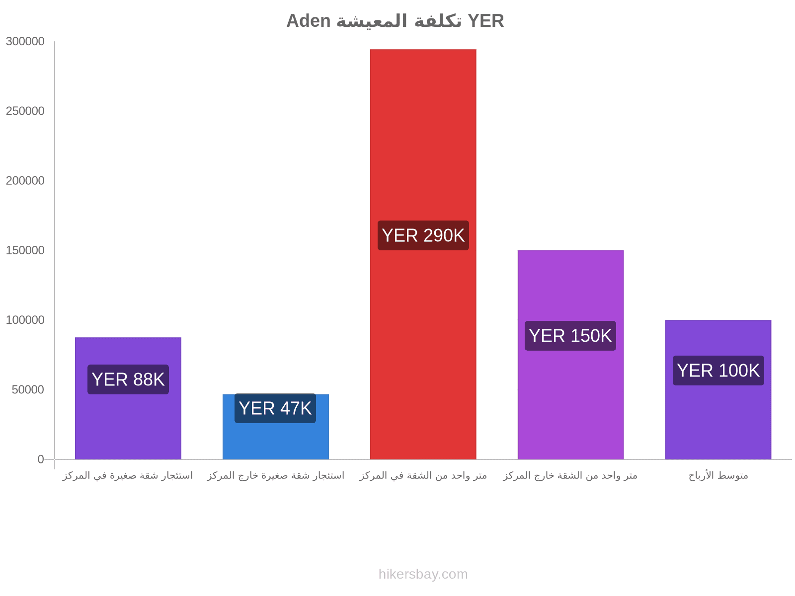 Aden تكلفة المعيشة hikersbay.com