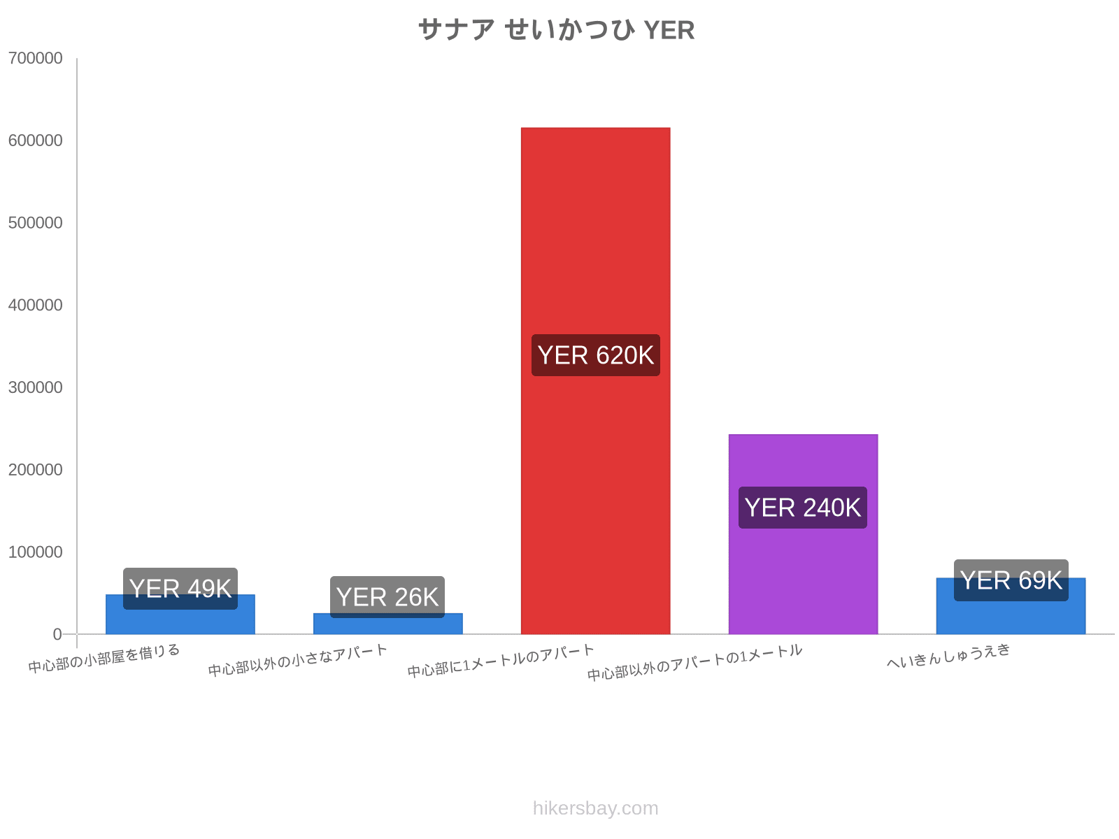 サナア せいかつひ hikersbay.com