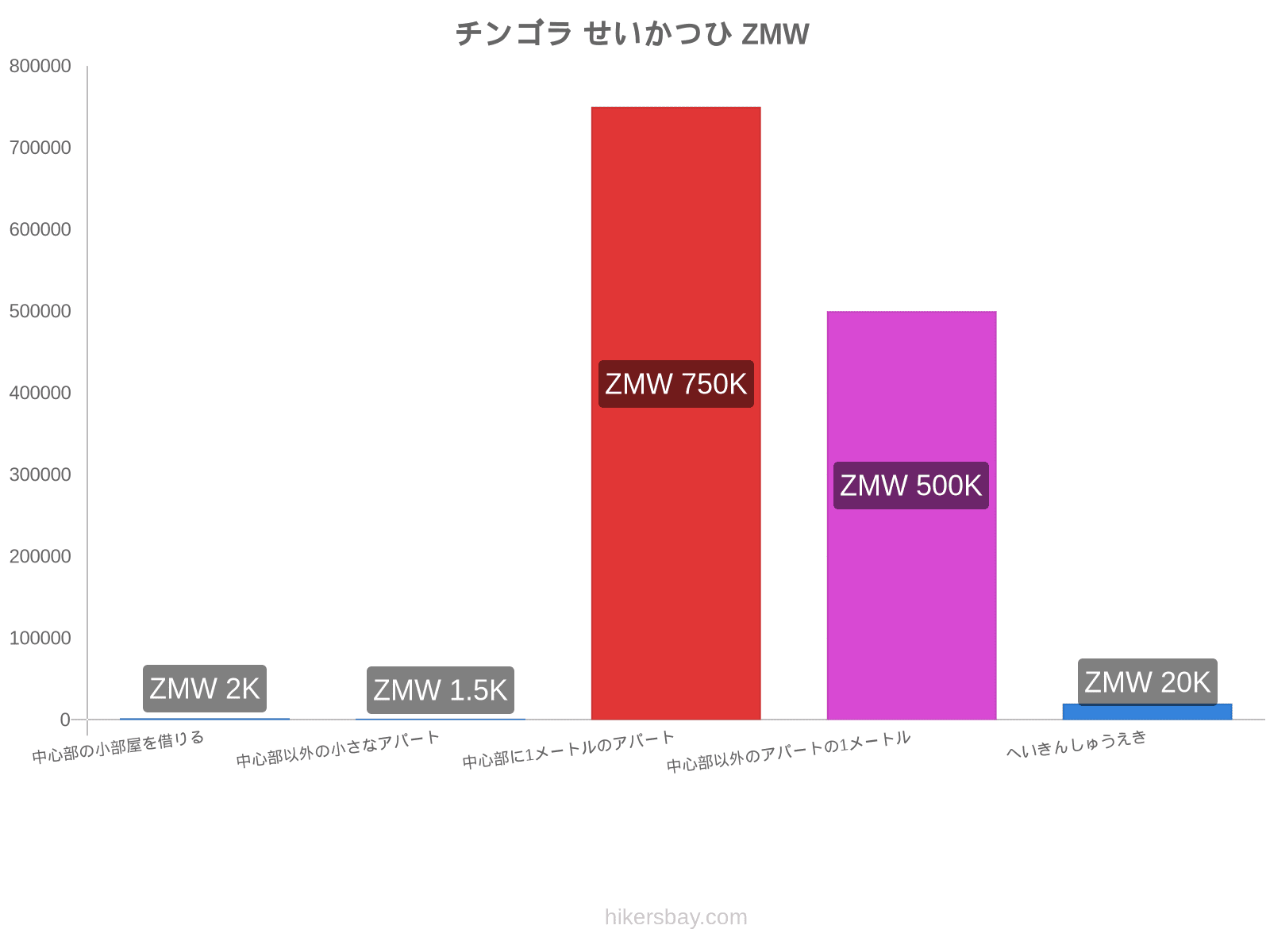 チンゴラ せいかつひ hikersbay.com